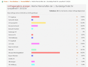 WOL-Umfrage 1.Liga.gif