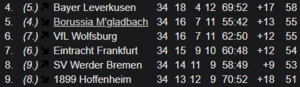 hecking_tabelle_2.png