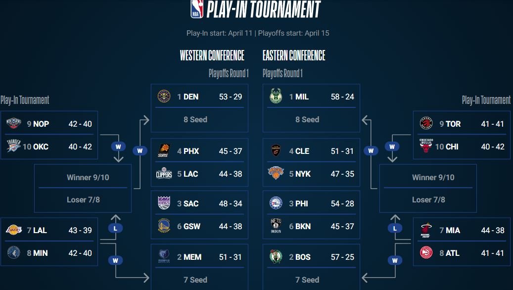 Bracket