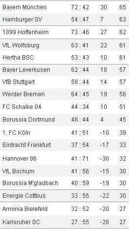 Tabelle.JPG